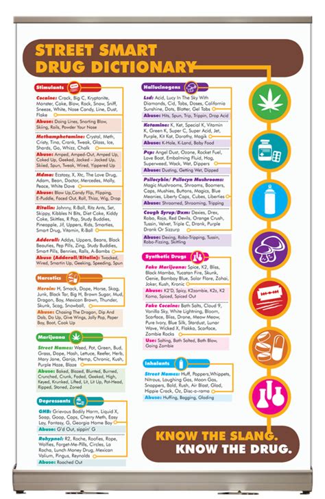 slang for drugs dictionary